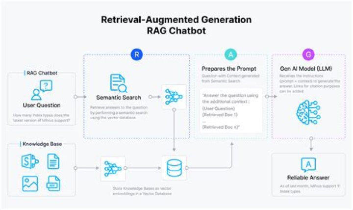 What does being on the rag mean?