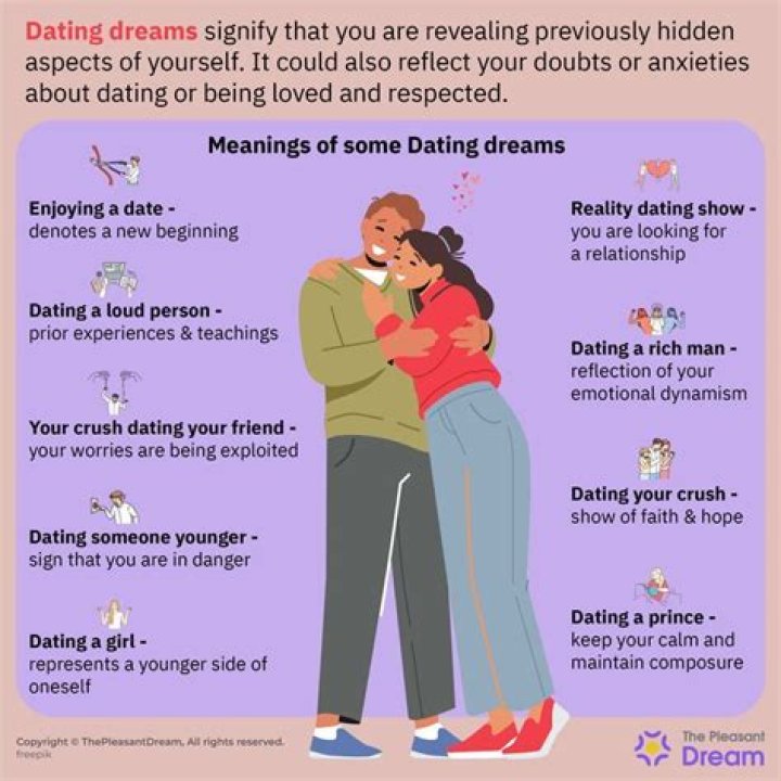 What does dating mean in Australia?