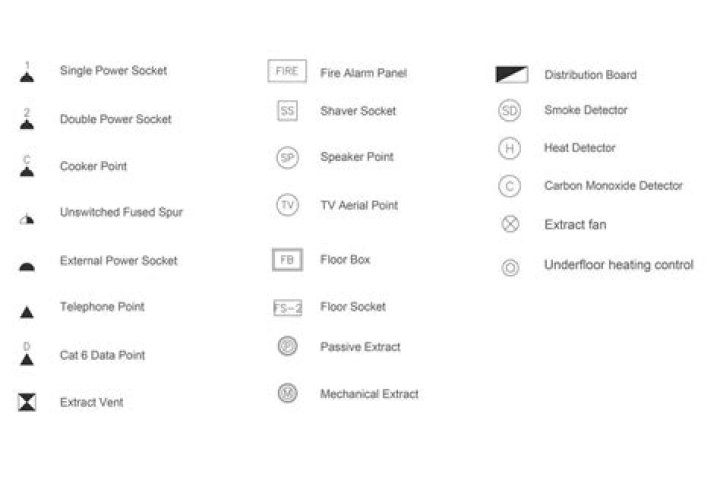 What does M mean in an elevator?
