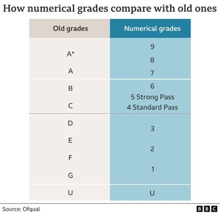 What does M mean in grades?