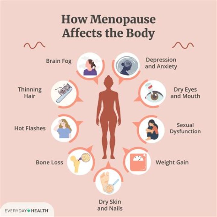 What happens if you don't take HRT during menopause?