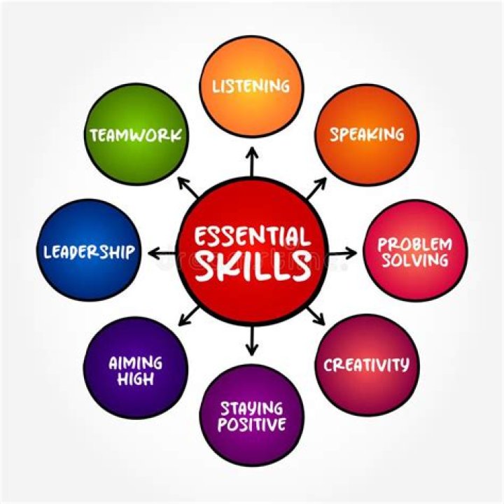 What is essential learning?