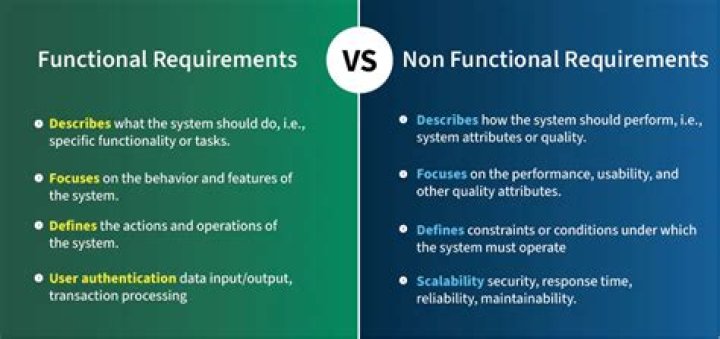 What is example functional?