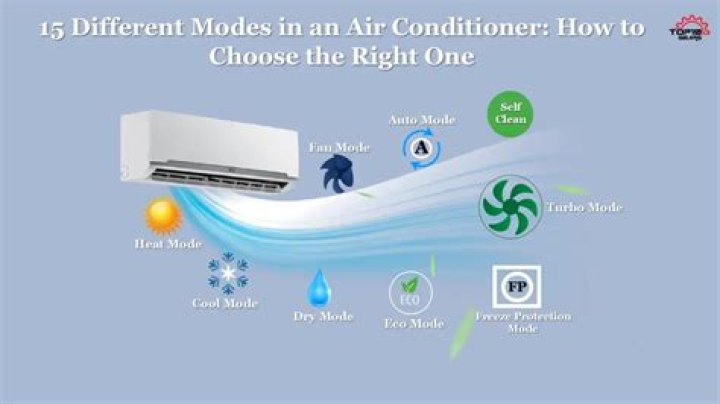 What is fan mode in AC?