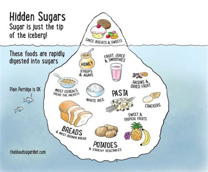 What is hidden sugar?