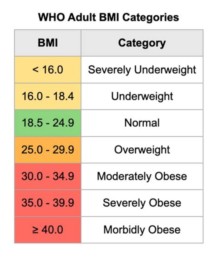 What is Mark Harmon's height and weight?