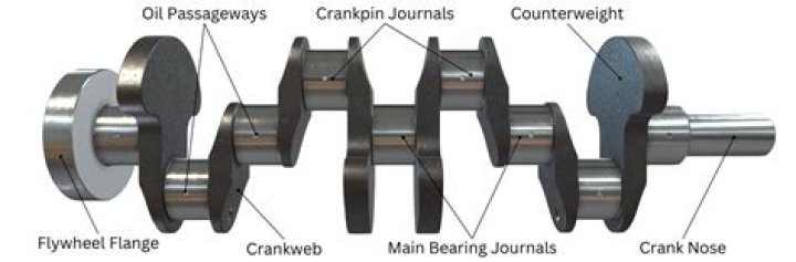 What is the bearing 9 based off of?
