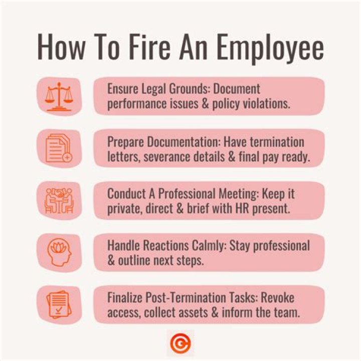 What is the best day to fire an employee?