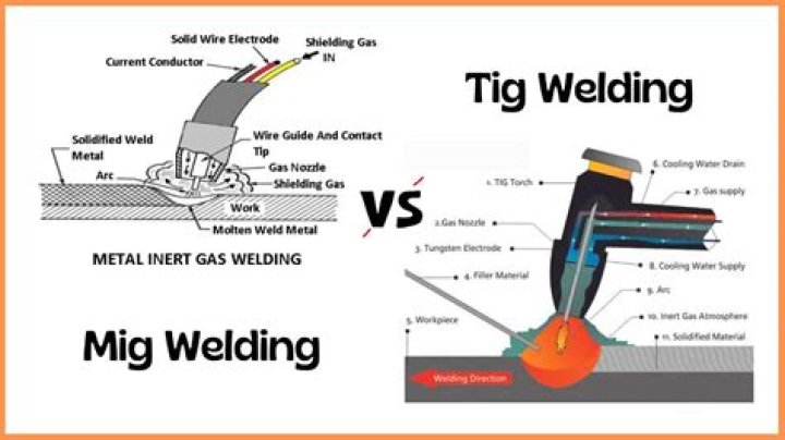 What is the difference between TIG and MIG?