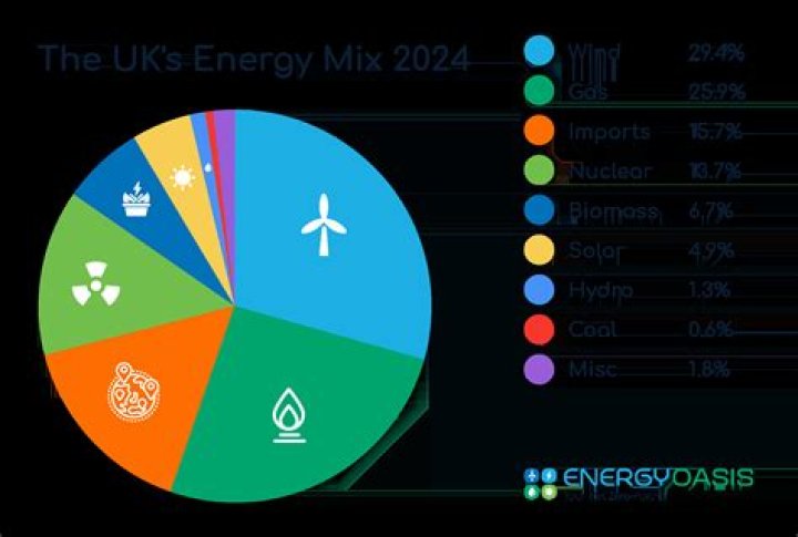 What is the energy credit for 2021?