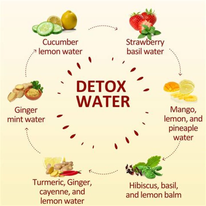 What is the fastest way to detox your body of sugar?