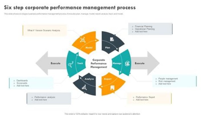 What is the first step in performance management quizlet?