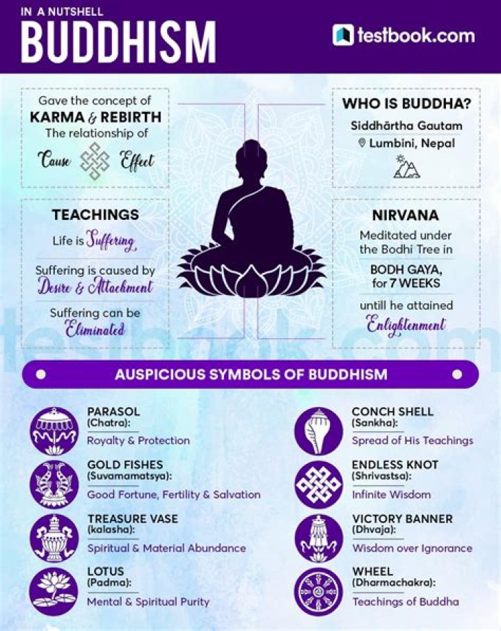 What is the meaning of Buddha head?