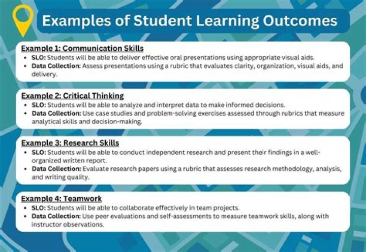 What is the purpose of student learning outcomes?