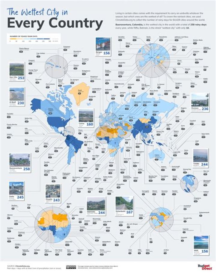 What is the rainiest city in Australia?