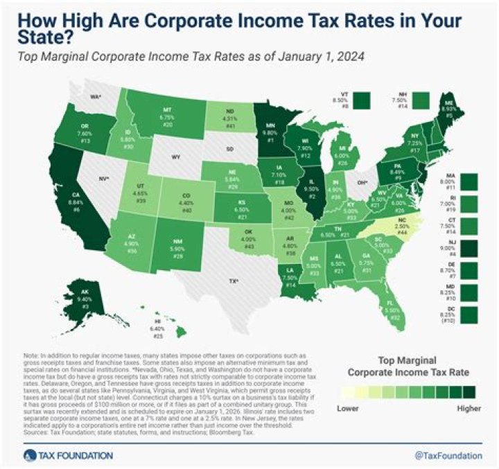 What is the tax rate for 1099 income 2022?