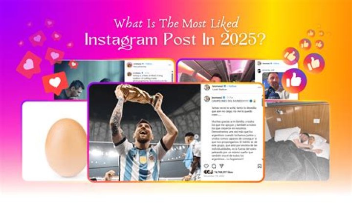 What is the world's most liked post?