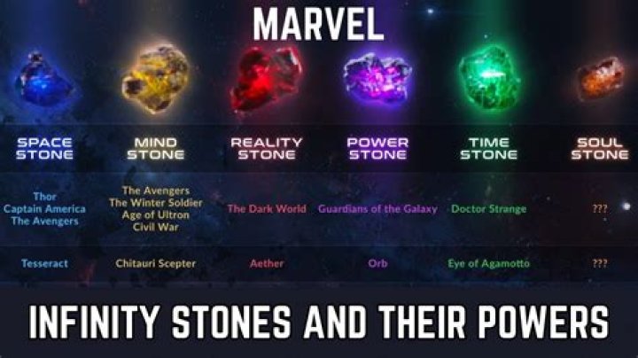 What is the yellow Infinity Stone?