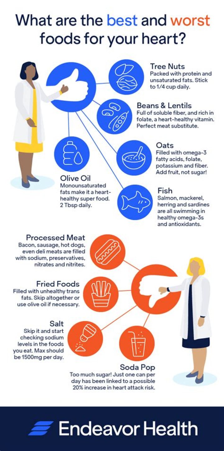 What is worst food for your heart?