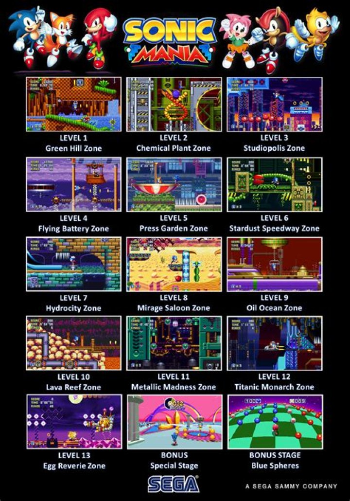 What levels are in sonic mania?