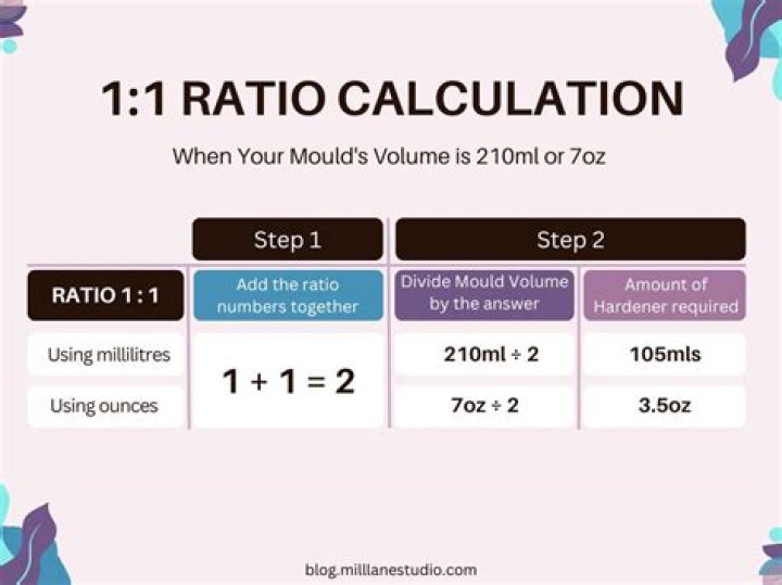 What size is a 2 1 ratio?