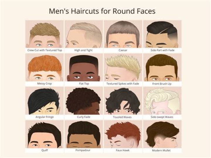 What style of hijab suits a round face?