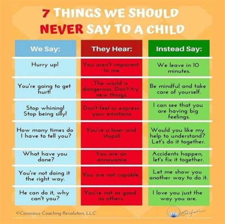 What things do you not say to Siri?