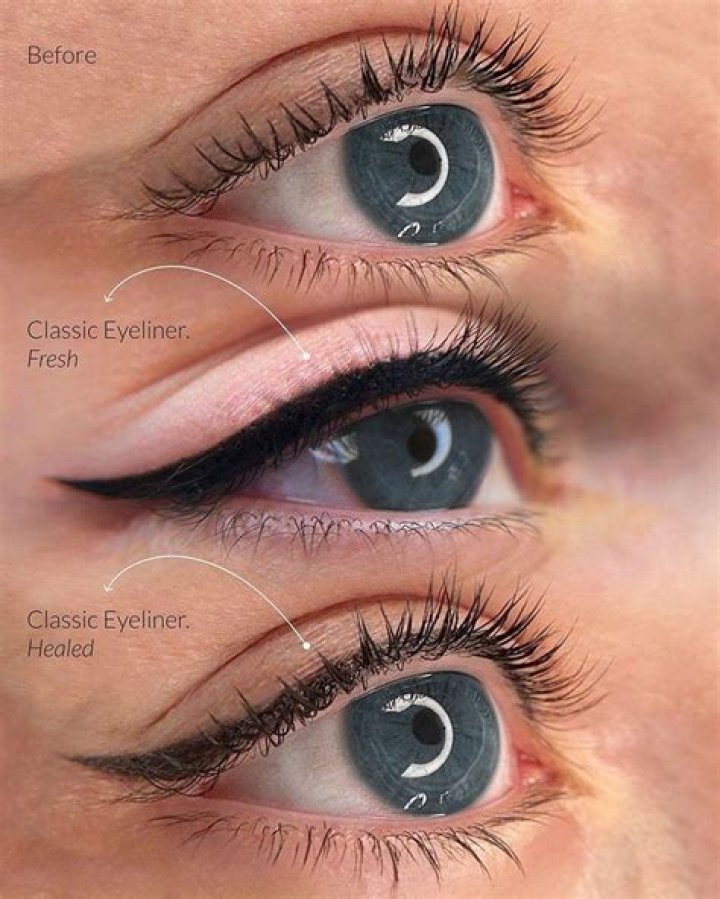 What type of eyeliner lasts longest?