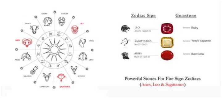 What Zodiacs keep secrets?