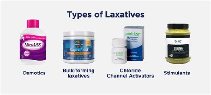 What's the best laxative for gastroparesis?