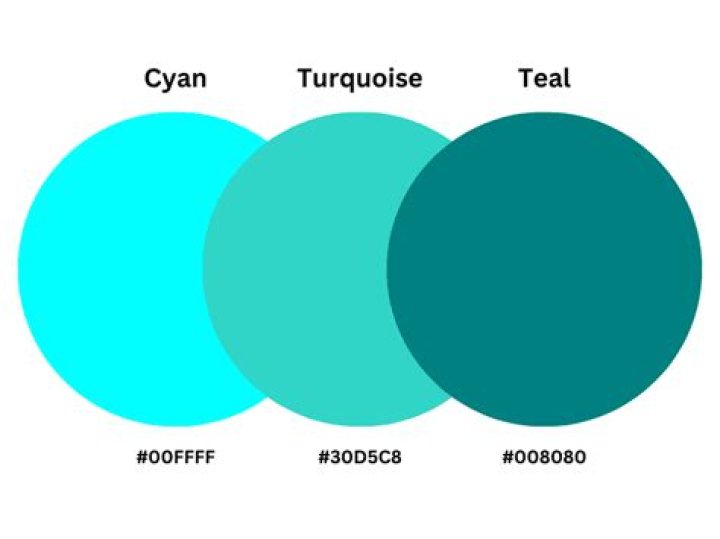 What's the difference between turquoise and aqua blue?