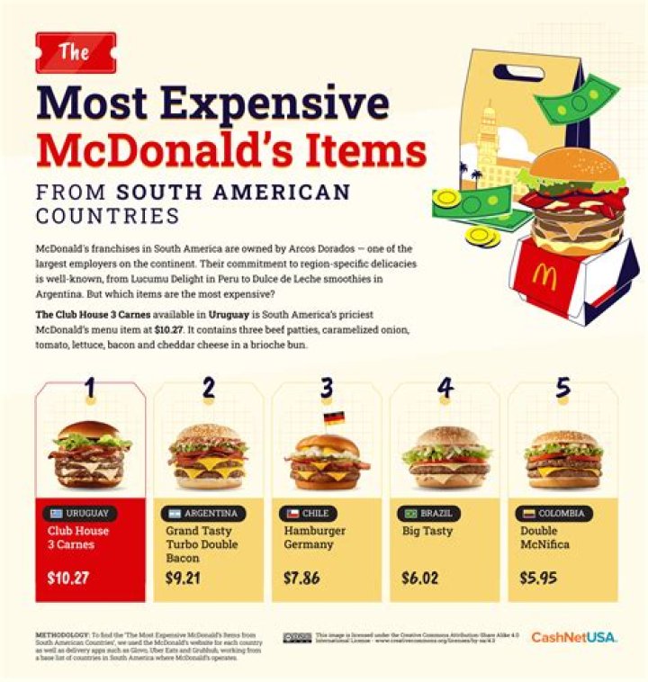 What's the most expensive item on McDonald's menu?