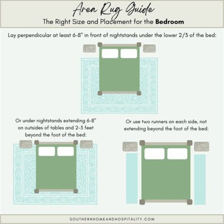 Where should a rug be placed in a bedroom?