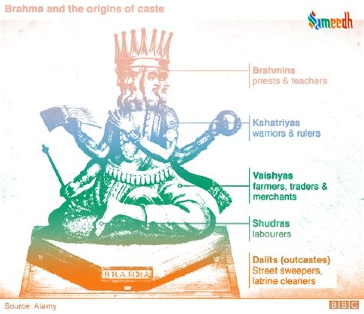 Which caste did Krishna belong to?