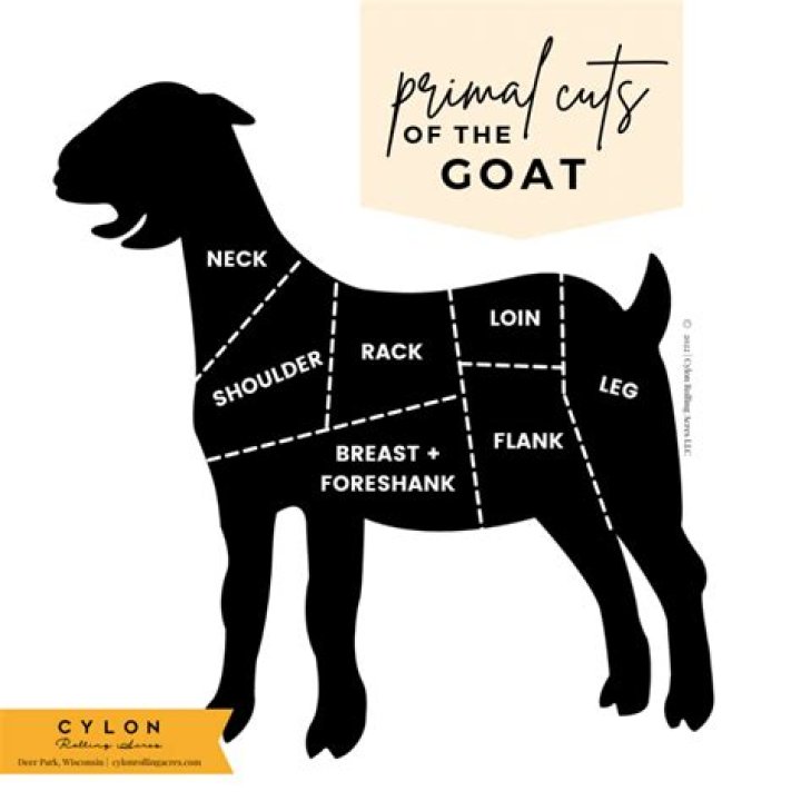 Which part of goat is tasty?
