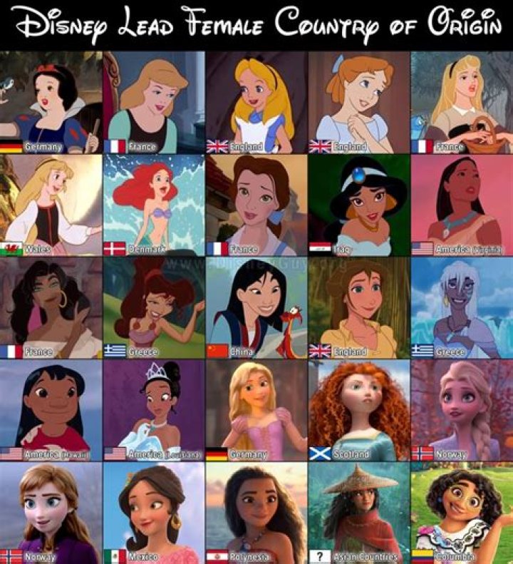 Who are the left handed Disney Princesses?
