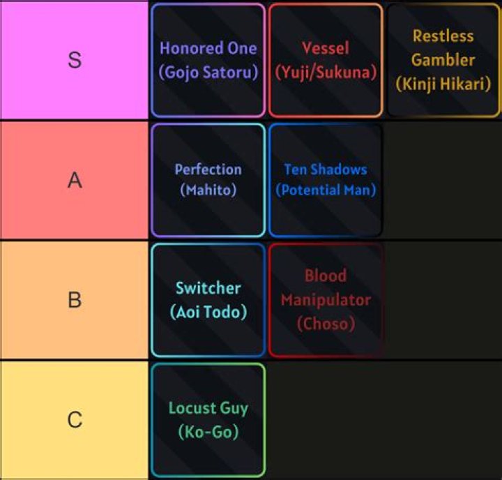 Who is the most skilled avenger?