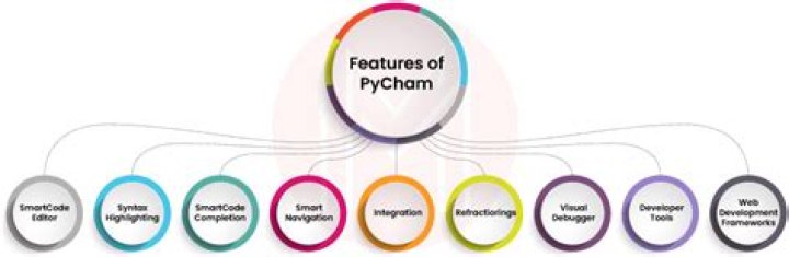 Who uses PyCharm?