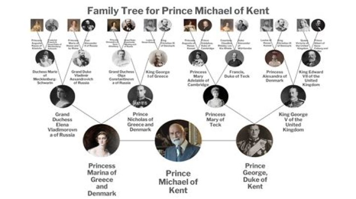 Who was Prince Michael of Kent's father?
