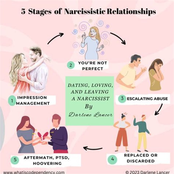 Why do narcissists use God?