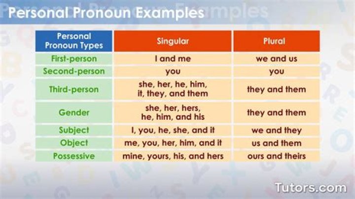 Why do people list their pronouns?