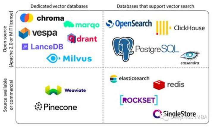 Why do we use stacks?
