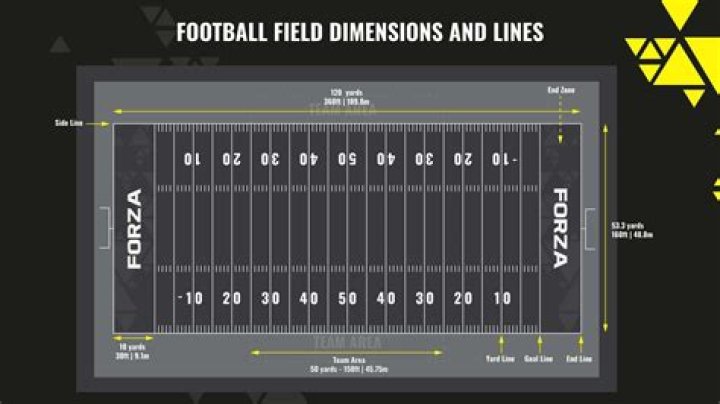 Why is a football field 53 1/3 yards wide?