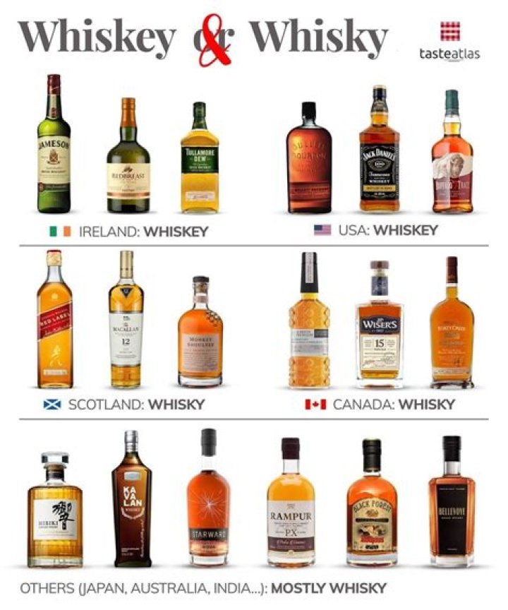 Why is some whiskey spelled without an e?