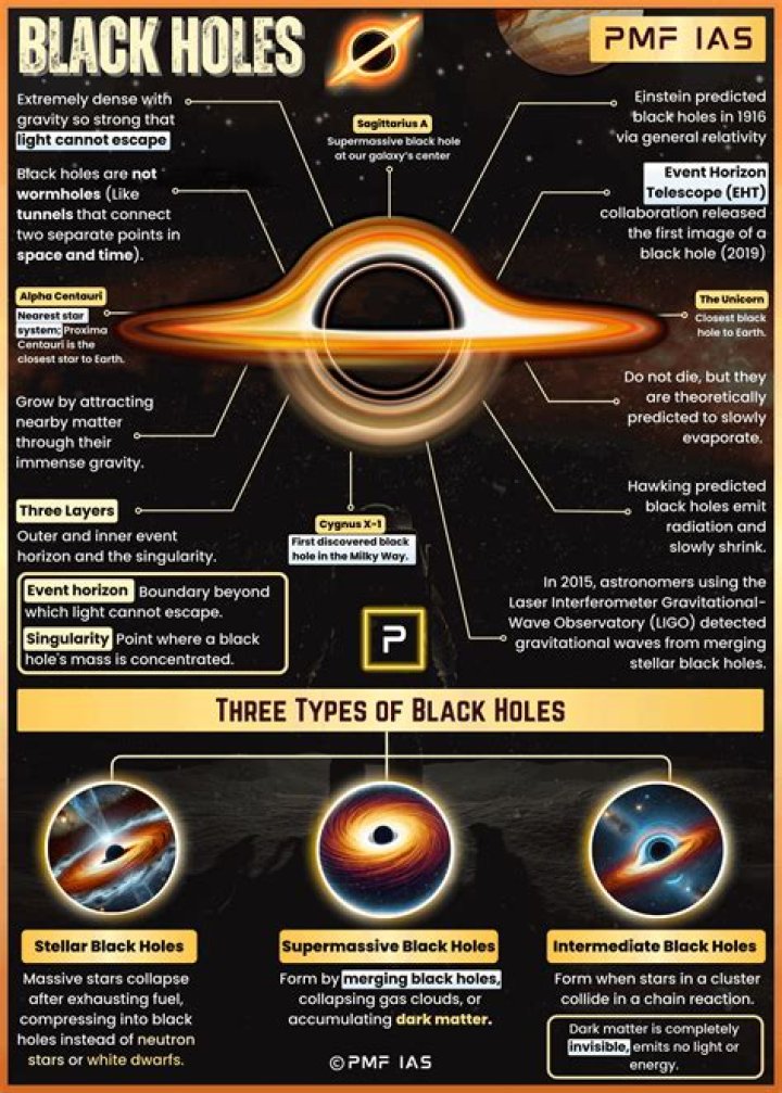 Will black holes reach Earth?