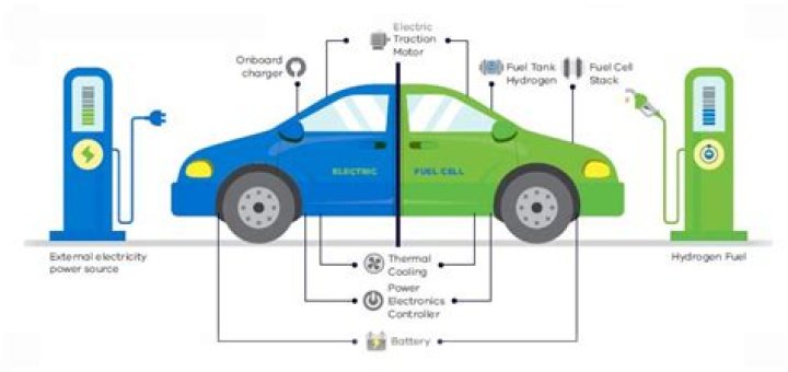 Will cars be required to be electric?